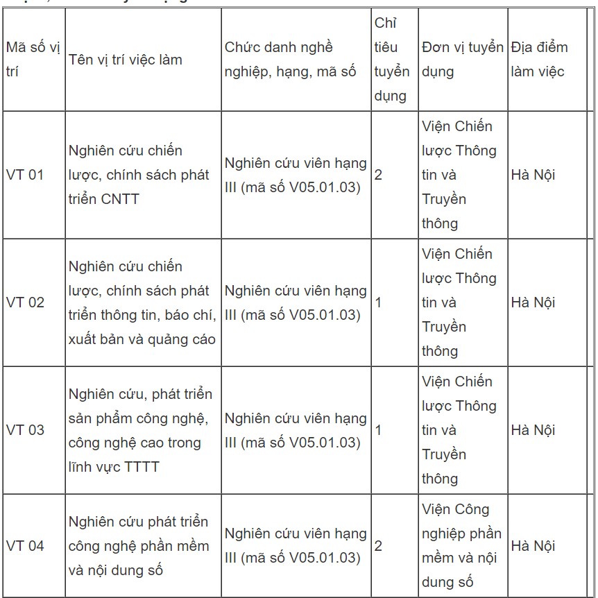 Bộ Thông tin & Truyền thông tuyển dụng viên chức năm 2021