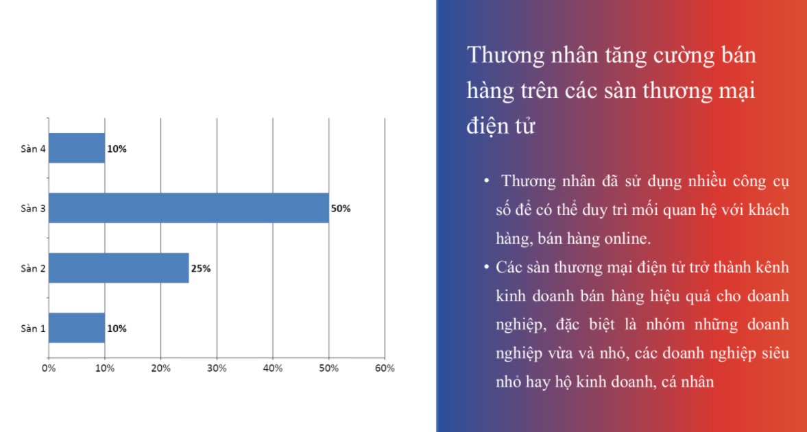 Thương nhân tăng cường bán hàng trên các sàn thương mại điện tử