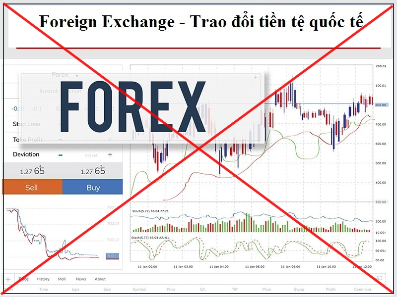 Công an Hà Nội cảnh báo rủi ro hình thức kinh doanh, giao dịch sàn Forex