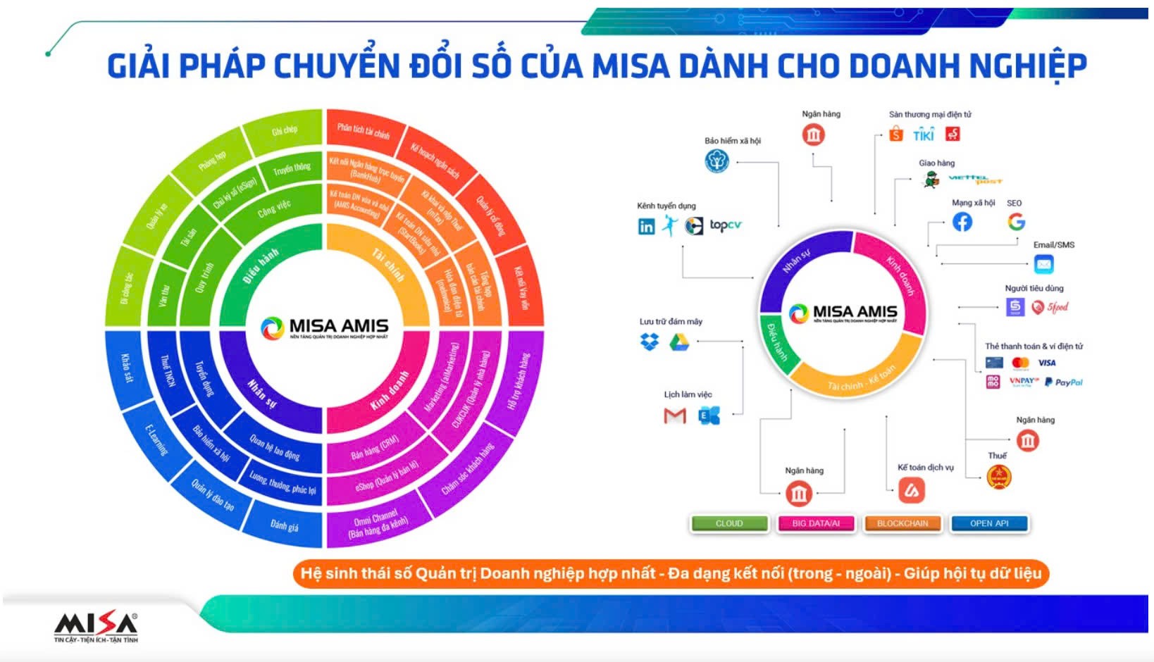 MISA triển khai giải pháp hỗ trợ doanh nghiệp nhỏ và vừa chuyển đổi số trên cổng thông tin doanh nghiệp