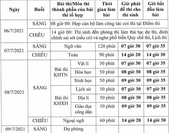 Bộ GD&ĐT công bố lịch thi tốt nghiệp THPT 2021: Kỳ thi tốt nghiệp THPT năm 2021 diễn ra từ ngày 6-9/7/2021