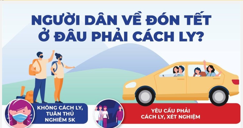 Về quê đón Tết có phải cách ly, xét nghiệm?