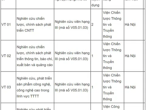 Bộ Thông tin & Truyền thông tuyển dụng viên chức năm 2021