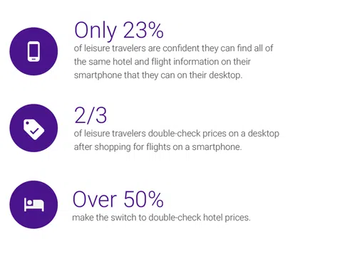 Những xu hướng đặt phòng được tiết lộ trong khoảnh khắc “Đặt phòng ngay”