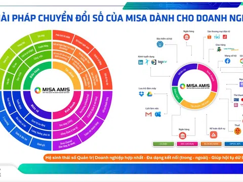 MISA triển khai giải pháp hỗ trợ doanh nghiệp nhỏ và vừa chuyển đổi số trên cổng thông tin doanh nghiệp