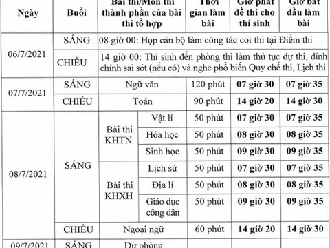 Bộ GD&ĐT công bố lịch thi tốt nghiệp THPT 2021: Kỳ thi tốt nghiệp THPT năm 2021 diễn ra từ ngày 6-9/7/2021